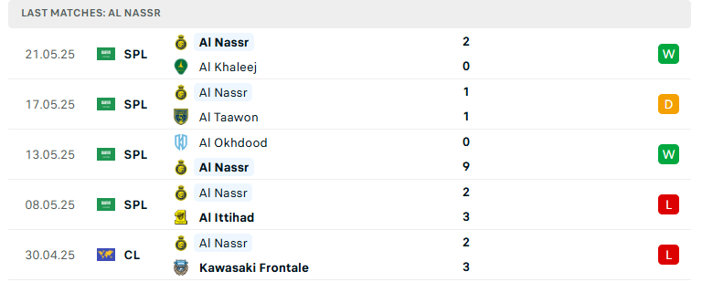 Nhận định Al Fateh vs Al Nassr, VĐQG Saudi Arabia, lực lượng, đội hình dự kiến - Ảnh 3