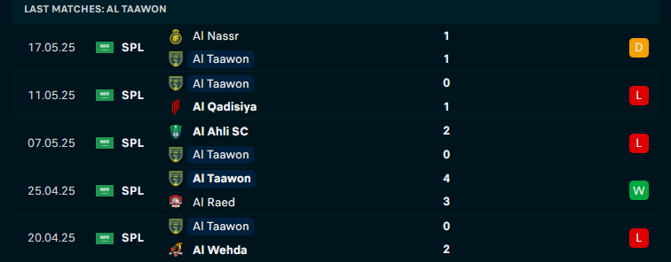 Nhận định Al Taawoun vs Al-Riyadh, VĐQG Saudi Arabia, lực lượng, đội hình dự kiến - Ảnh 1