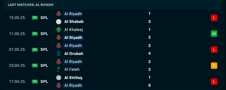 Nhận định Al Taawoun vs Al-Riyadh, VĐQG Saudi Arabia, lực lượng, đội hình dự kiến - Ảnh 2