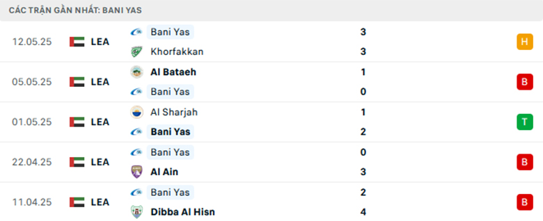Nhận định Al Wasl vs Baniyas Club, VĐQG UAE lực lượng, đội hình dự kiến - Ảnh 2