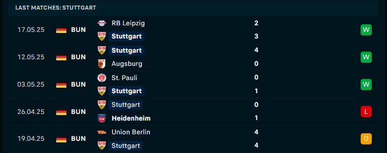 Nhận định Arminia Bielefeld vs Stuttgart, Chung kết cúp QG Đức, lực lượng, đội hình dự kiến - Ảnh 3