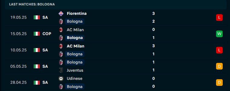 Nhận định Bologna vs Genoa, VĐQG Italia, lực lượng, đội hình dự kiến - Ảnh 1
