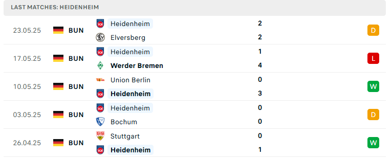 Nhận định Elversberg vs Heidenheim, Hạng 2 Đức, lực lượng, đội hình dự kiến - Ảnh 3