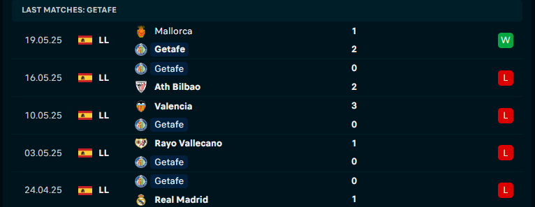 Nhận định Getafe vs Celta Vigo, VĐQG Tây Ban Nha, lực lượng, đội hình dự kiến - Ảnh 1