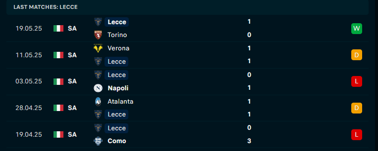 Nhận định Lazio vs Lecce, VĐQG Italia, lực lượng, đội hình dự kiến - Ảnh 2