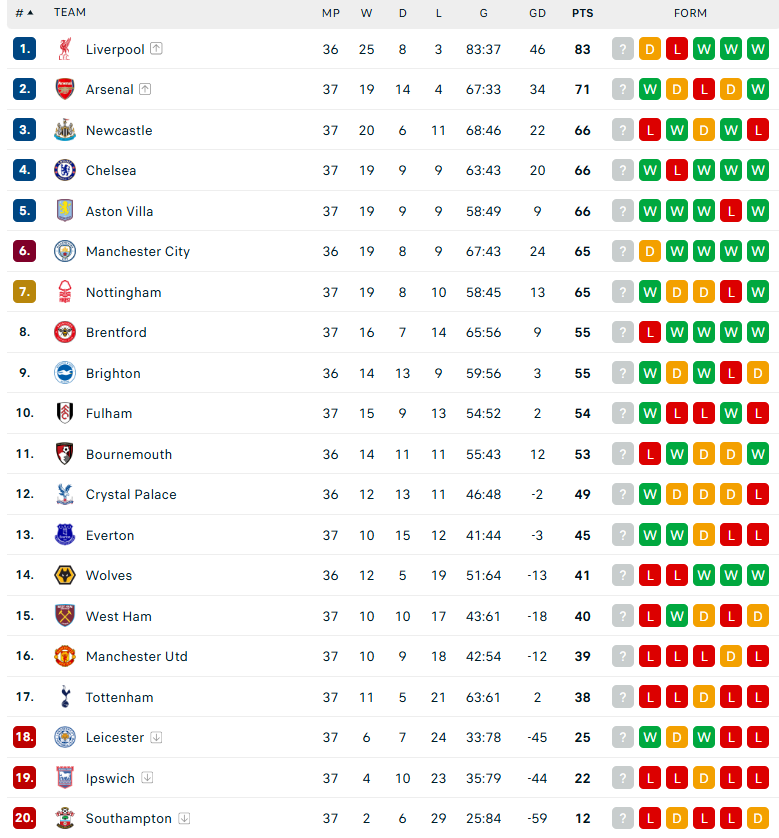 Nhận định Man City vs Bournemouth, Ngoại hạng Anh, lực lượng, đội hình dự kiến - Ảnh 4
