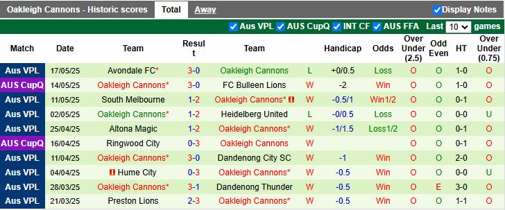 Nhận định, Soi kèo Hume City vs Oakleigh Cannons 16h30 ngày 20/5: Đối thủ khó chịu - Ảnh 3