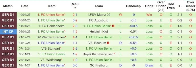 Nhận định, soi kèo St. Pauli vs Union Berlin, 23h30 ngày 26/1 - Ảnh 2