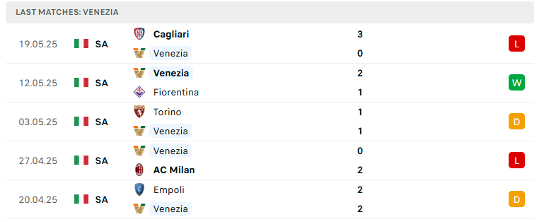 Nhận định Venezia vs Juventus, VĐQG Italia, lực lượng, đội hình dự kiến - Ảnh 2