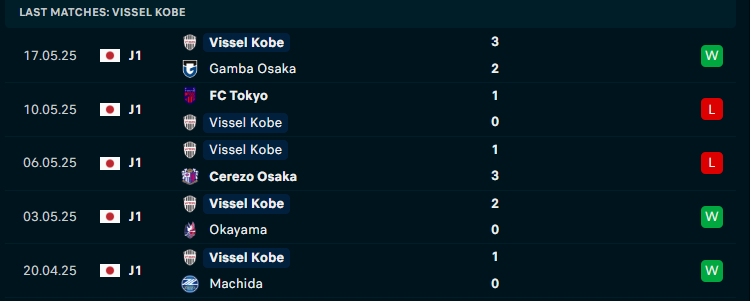 Nhận định Yokohama F. Marinos vs Vissel Kobe, VĐQG Nhật Bản, lực lượng, đội hình dự kiến - Ảnh 2