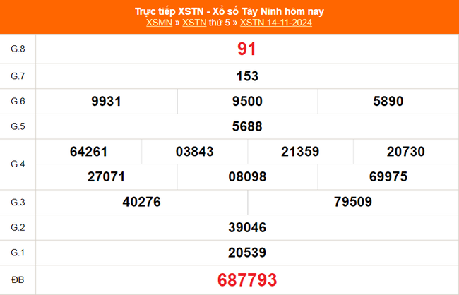 XSTN 5/12 - Kết quả xổ số Tây Ninh hôm nay 5/12/2024 - Trực tiếp xổ số hôm nay ngày 5 tháng 12 - Ảnh 4.