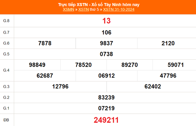XSTN 5/12 - Kết quả xổ số Tây Ninh hôm nay 5/12/2024 - Trực tiếp XSTN ngày 5 tháng 12 - Ảnh 7.