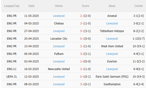 Nhận định Brighton vs Liverpool (2h00 ngày 205) The Kop tiếp tục mất điểm 4