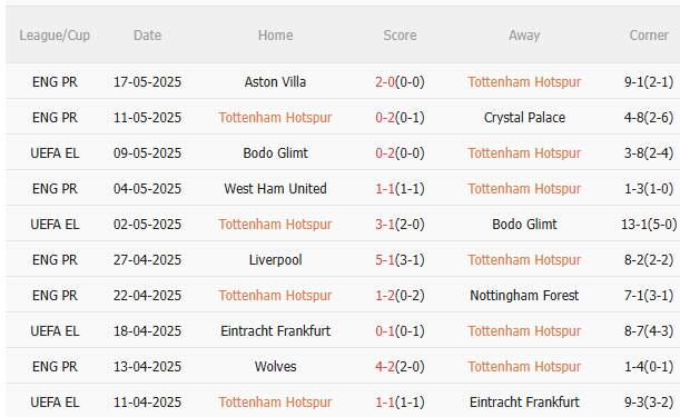 Nhận định Tottenham vs MU (2h00 ngày 225) Thiên đường và địa ngục 3