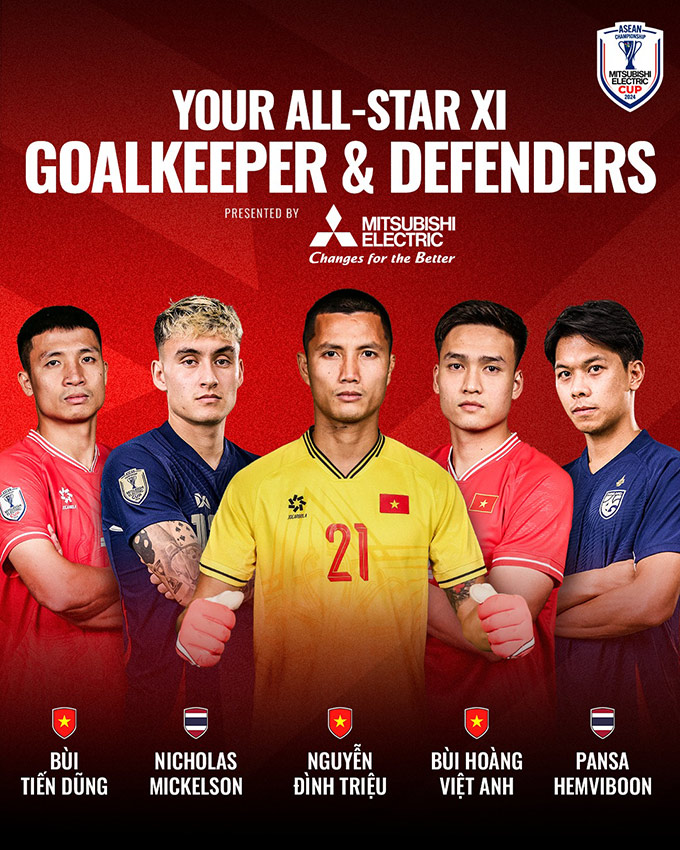 Bùi Hoàng Việt Anh chỉ đá 90 phút tại AFF Cup 2024 nhưng vẫn được chọn