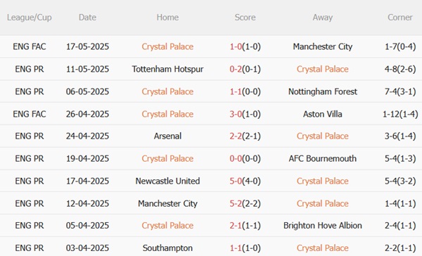 Nhận định Crystal Palace vs Wolves (02h00 ngày 215) Đại bàng sải cánh 4