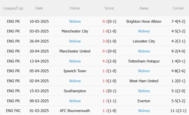 Nhận định Crystal Palace vs Wolves (02h00 ngày 215) Đại bàng sải cánh 5