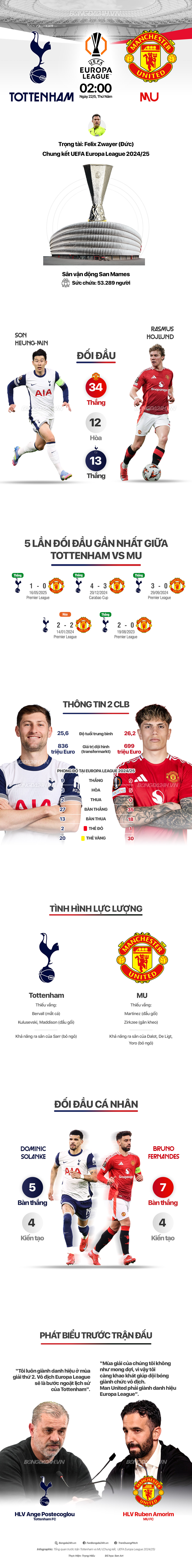 Infographic Tương quan trước trận chung kết Europa League 1