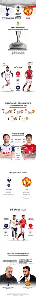 Infographic Tương quan trước trận chung kết Europa League 1