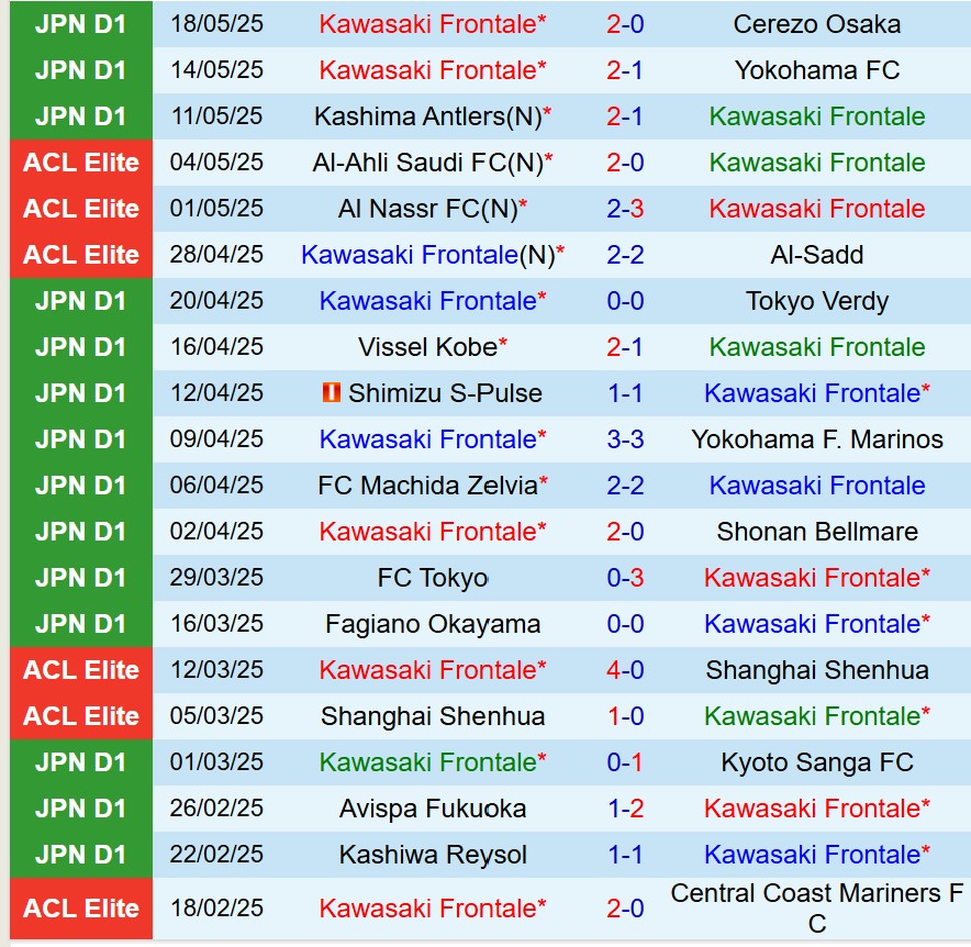 Nhận định Kawasaki Frontale vs Urawa Reds 17h00 ngày 215 (VĐQG Nhật Bản) 2