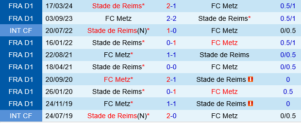 Metz vs Reims