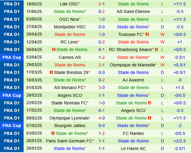 Metz vs Reims