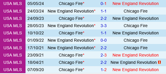 New England Revolution vs Chicago Fire