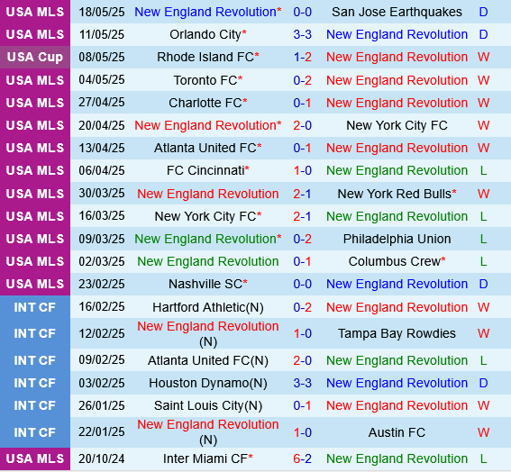 New England Revolution vs Chicago Fire