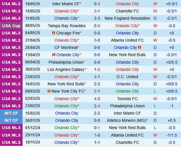 Orlando vs Nashville