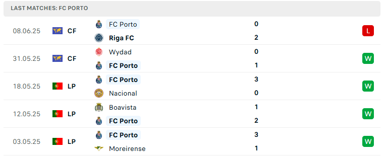 Nhận định Palmeiras vs Porto, FIFA Club World Cup, lực lượng, đội hình dự kiến - Ảnh 3