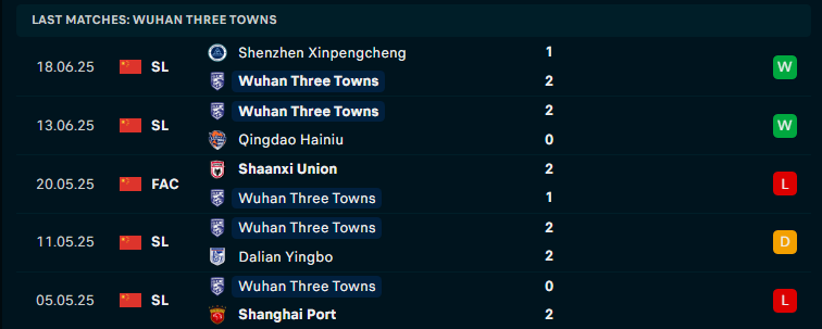Nhận định Shandong Taishan vs Wuhan Three Towns, VĐQG Trung Quốc, lực lượng, đội hình dự kiến - Ảnh 2