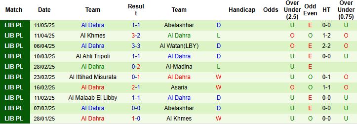 Nhận định, Soi kèo Al Bashayir SC vs Al Dahra 22h30 ngày 16/06: Điểm tựa sân nhà - Ảnh 2