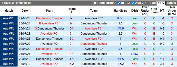 Nhận định, Soi kèo Avondale vs Dandenong Thunder 16h30 ngày 17/6: Kẻ tám lạng người nửa cân - Ảnh 1
