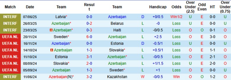 Nhận định, Soi kèo Azerbaijan vs Hungary, 23h00 ngày 10/6: Áp đảo đối thủ - Ảnh 2