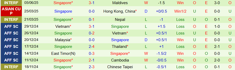 Nhận định, Soi kèo Bangladesh vs Singapore, 20h00 ngày 10/6: Niềm vui của Singapore - Ảnh 1