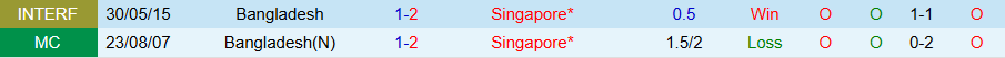 Nhận định, Soi kèo Bangladesh vs Singapore, 20h00 ngày 10/6: Niềm vui của Singapore - Ảnh 3