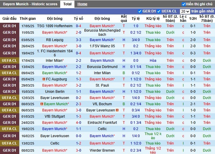 Nhận định, Soi kèo Bayern Munich vs Auckland City, 23h ngày 15/06: Không có bất ngờ - Ảnh 1