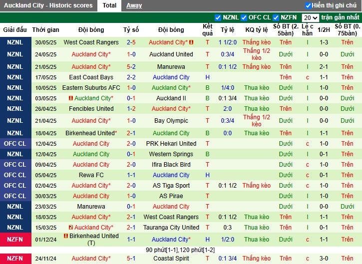 Nhận định, Soi kèo Bayern Munich vs Auckland City, 23h ngày 15/06: Không có bất ngờ - Ảnh 2