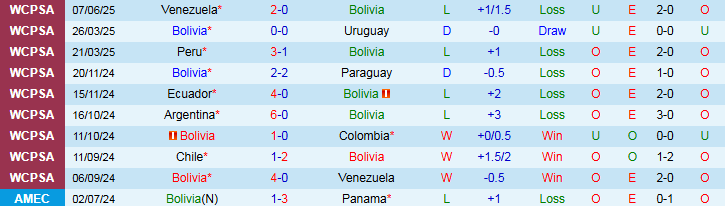 Nhận định, Soi kèo Bolivia vs Chile 3h00 ngày 11/6: Chuyến đi khó khăn - Ảnh 2