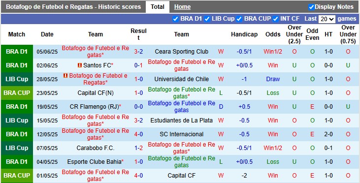 Nhận định, Soi kèo Botafogo vs Seattle Sounders 9h ngày 16/6: Ra quân thành công - Ảnh 1