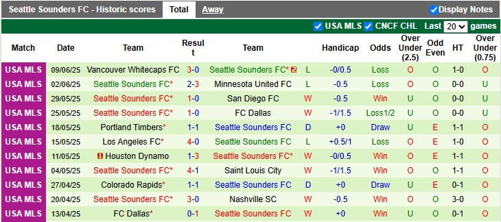Nhận định, Soi kèo Botafogo vs Seattle Sounders 9h ngày 16/6: Ra quân thành công - Ảnh 2