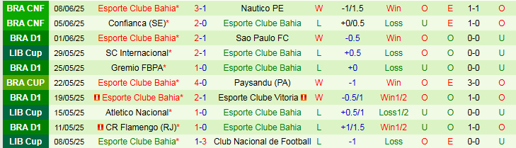 Nhận định, Soi kèo Bragantino vs Bahia 5h00 ngày 13/6: Nối dài mạch thắng - Ảnh 3