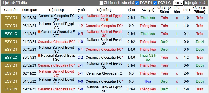 Nhận định, Soi kèo Ceramica Cleopatra vs National Bank, 0h30 ngày 13/06: Rượt đuổi kịch tính - Ảnh 1