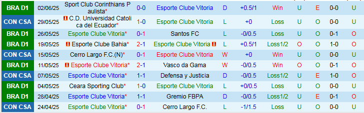 Nhận định, Soi kèo Esporte Clube Vitoria vs Cruzeiro 5h00 ngày 13/6: Mang ba điểm về nhà - Ảnh 2