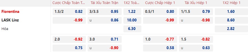 Nhận định, soi kèo Fiorentina vs LASK, 00h45 ngày 13/12: Bệ phóng sân nhà - Ảnh 5