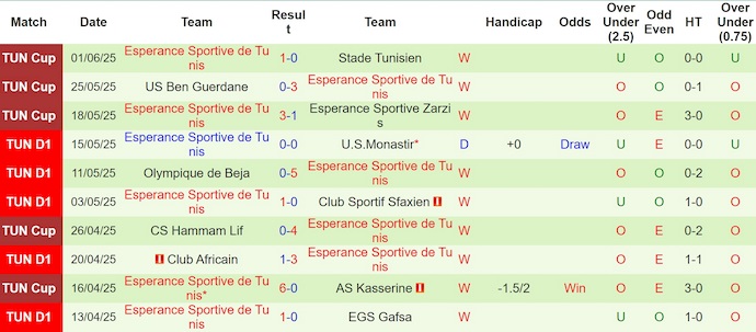 Nhận định, Soi kèo Flamengo vs ES Tunis 8h ngày 17/6: Không có bất ngờ - Ảnh 2
