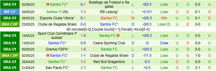Nhận định, Soi kèo Fortaleza vs Santos 5h30 ngày 13/6: Điểm tựa sân nhà - Ảnh 3