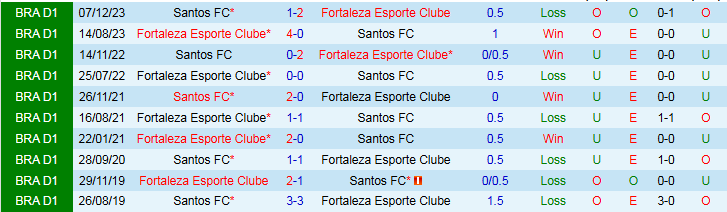 Nhận định, Soi kèo Fortaleza vs Santos 5h30 ngày 13/6: Điểm tựa sân nhà - Ảnh 4