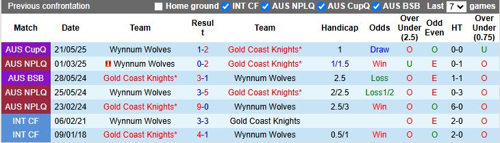 nhan-dinh-soi-keo-gold-coast-knights-vs-wynnum-wolves-14h00-ngay-8-6-doi-thu-de-chiu_78714-1 Nhận định, Soi kèo Gold Coast Knights vs Wynnum Wolves 14h00 ngày 8/6: Đối thủ dễ chịu - Ảnh 1