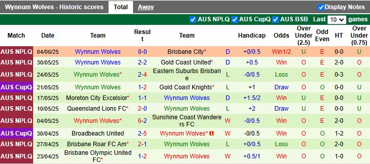 nhan-dinh-soi-keo-gold-coast-knights-vs-wynnum-wolves-14h00-ngay-8-6-doi-thu-de-chiu_78716 Nhận định, Soi kèo Gold Coast Knights vs Wynnum Wolves 14h00 ngày 8/6: Đối thủ dễ chịu - Ảnh 3